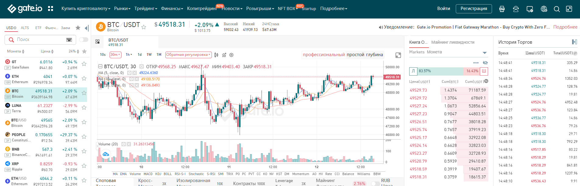 торговый терминал Gate.io