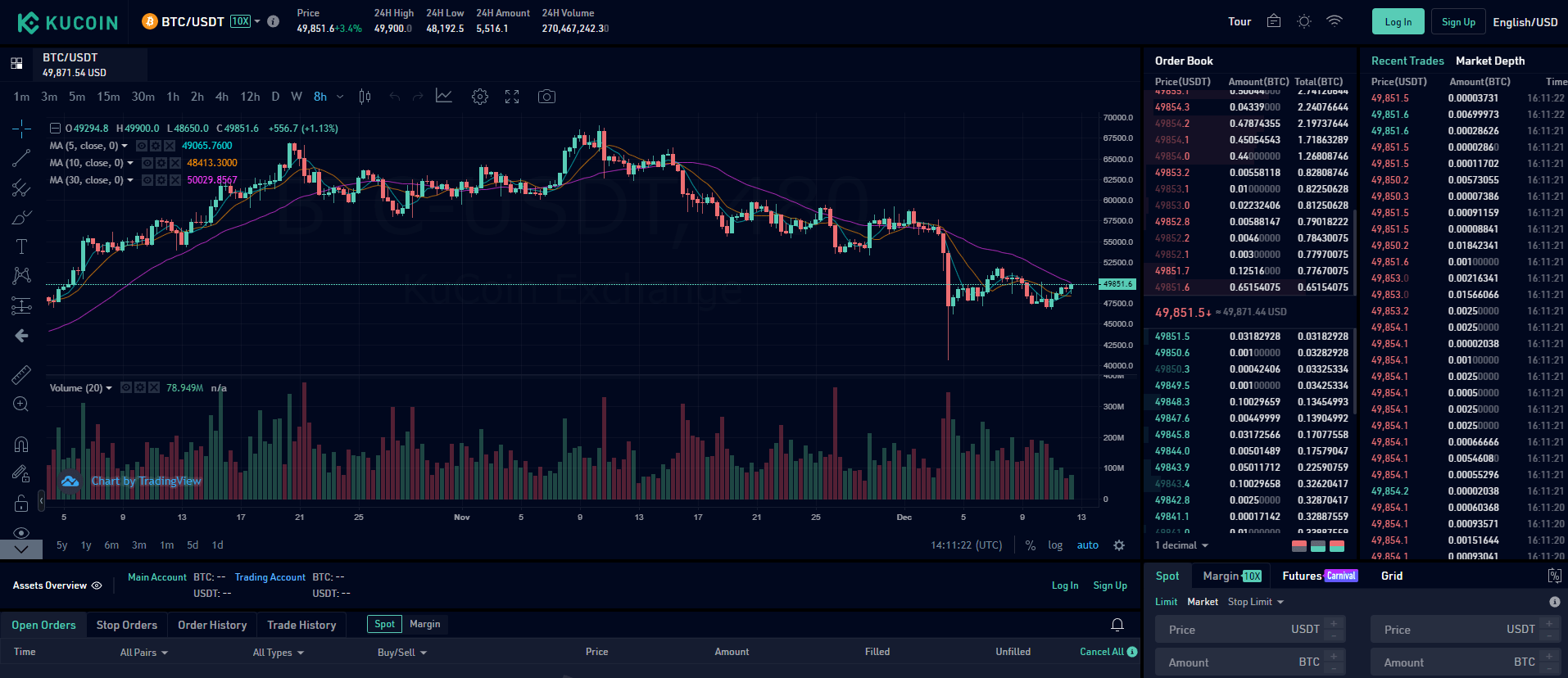 торговый терминал Kucoin