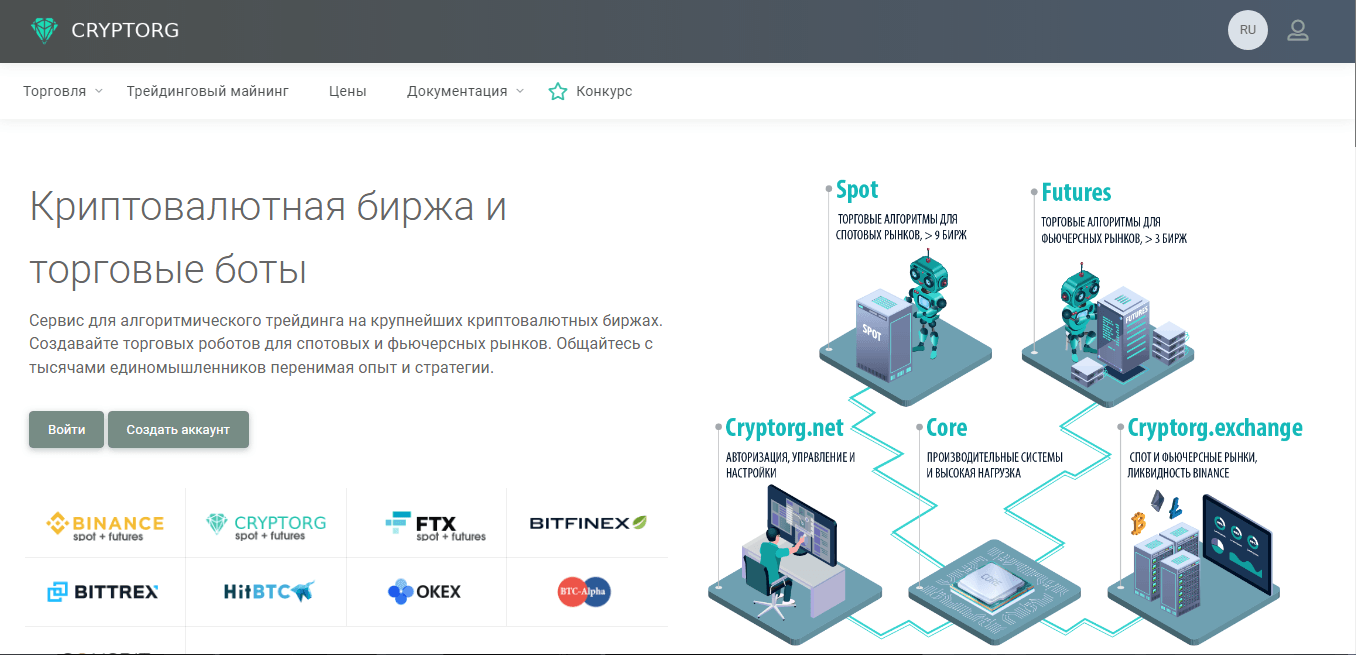 интерфейс сайта Cryptorg